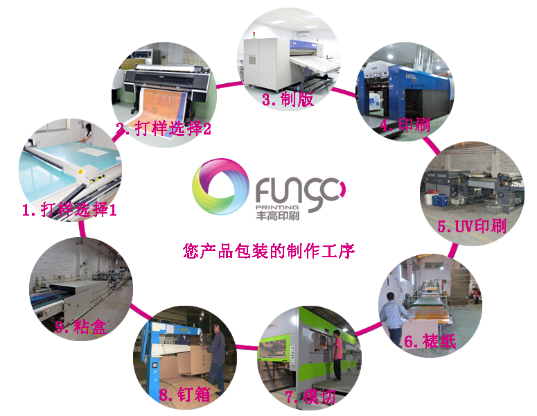 豐高工藝流程說明