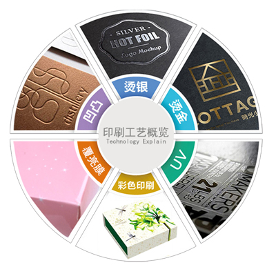 印刷工藝 印刷工藝