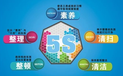 5S執(zhí)行到位是關鍵 5S執(zhí)行到位是關鍵